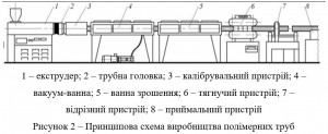 Resources_energy-saving_plastic_pipe_extrusion_process2